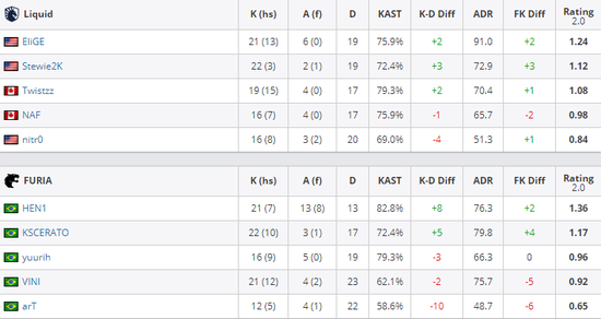 视频平台新规限制暴力内容 电竞赛事直播面临挑战