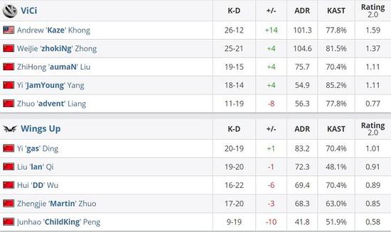 KPL新综艺时差五小时和光荣之路即将上线